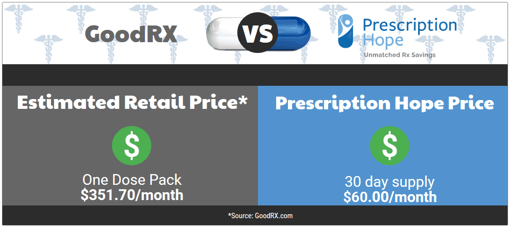 imitrex coupon card generic price